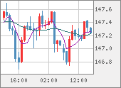 USDJPY