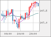 USDJPY