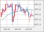 USDJPY