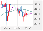 USDJPY