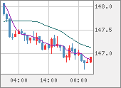USDJPY