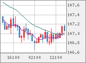 USDJPY