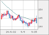 USDJPY