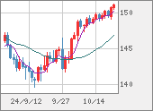 USDJPY