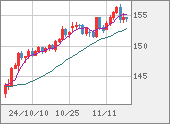 USDJPY