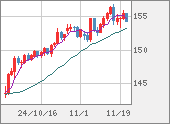 USDJPY