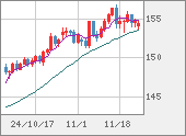 USDJPY