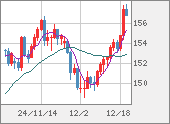 USDJPY