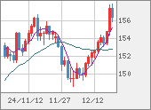 USDJPY