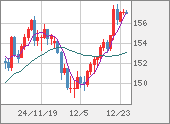 USDJPY