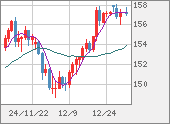 USDJPY