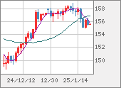 USDJPY