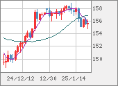 USDJPY