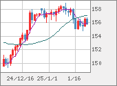 USDJPY