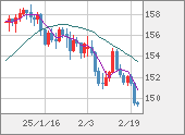 USDJPY