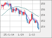 USDJPY