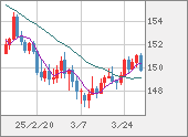 USDJPY