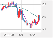 USDJPY