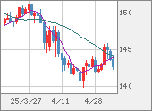 USDJPY
