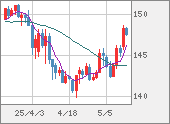 USDJPY