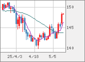USDJPY