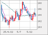 USDJPY