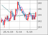 USDJPY