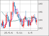 USDJPY