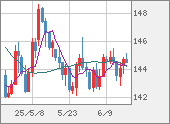 USDJPY
