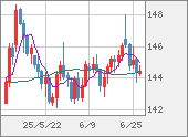 USDJPY