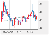 USDJPY