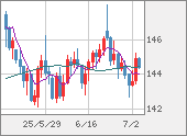 USDJPY
