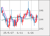 USDJPY