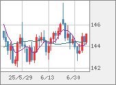 USDJPY