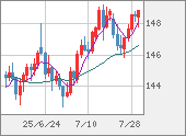 USDJPY