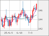 USDJPY