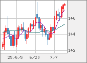 USDJPY