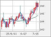 USDJPY