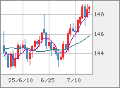 USDJPY