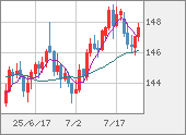 USDJPY