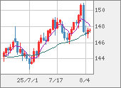 USDJPY