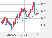 USDJPY