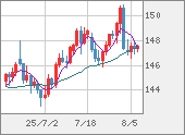 USDJPY