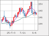 USDJPY