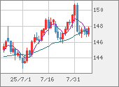 USDJPY