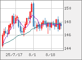 USDJPY