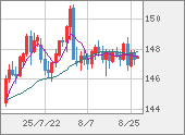 USDJPY