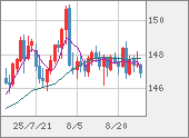 USDJPY