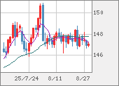 USDJPY