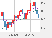 USDJPY